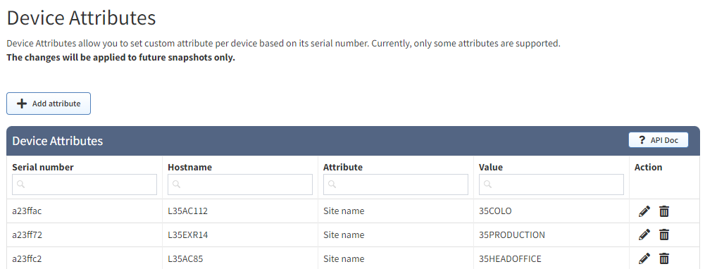 Site separation device attributes