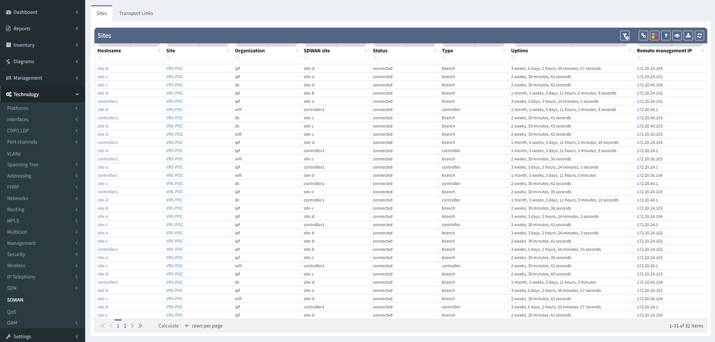 SDWAN sites