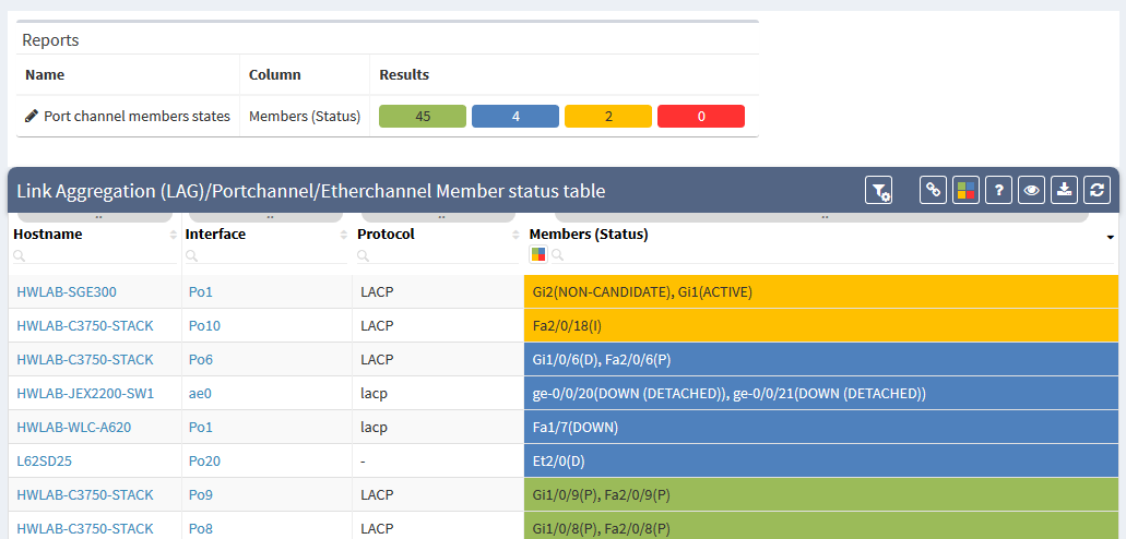 Link aggregation member status