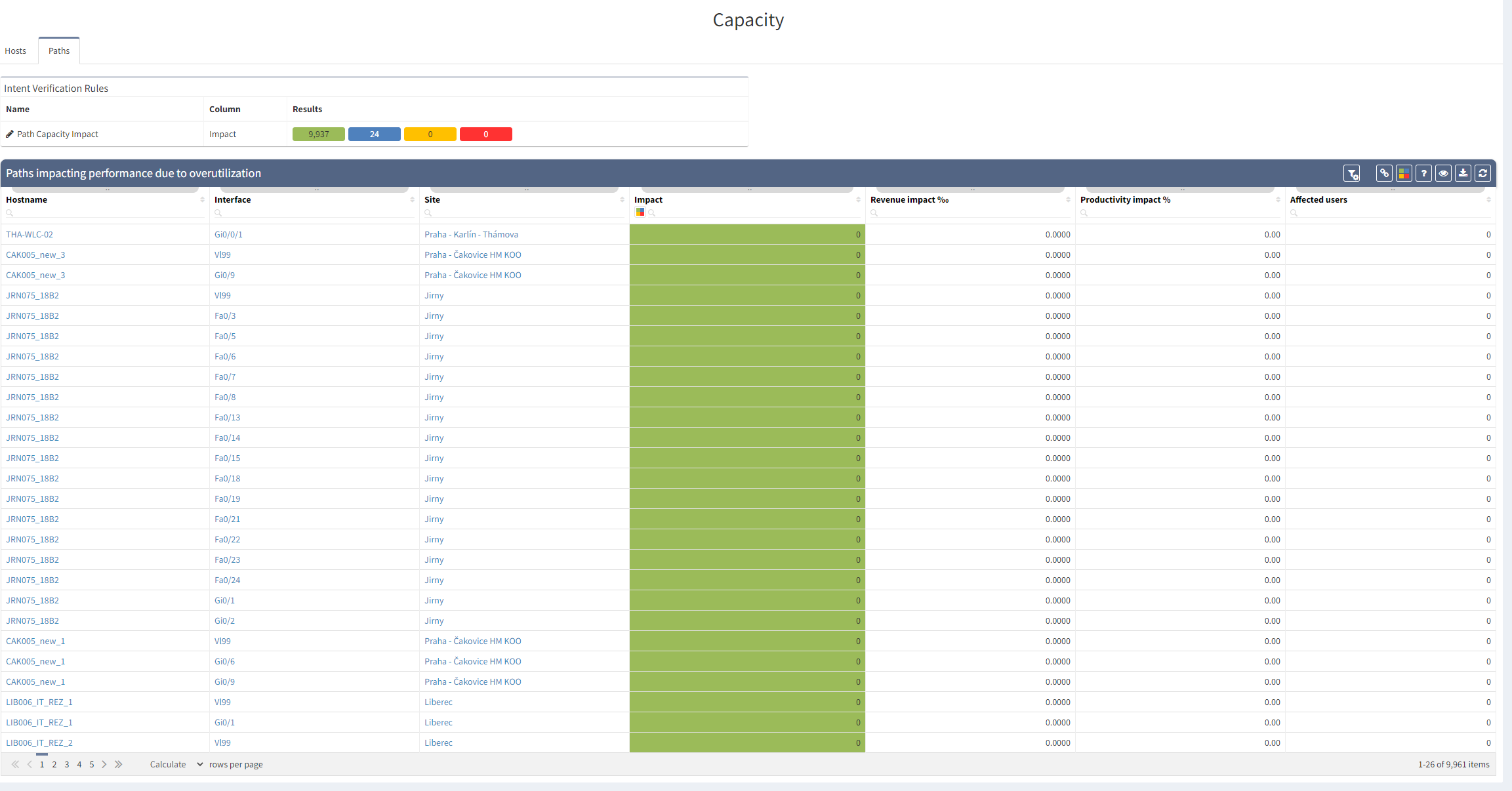 capacity view