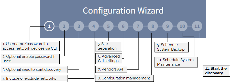 Configuration Wizard