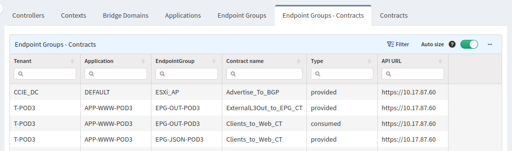 Endpoint Groups - Contracts table