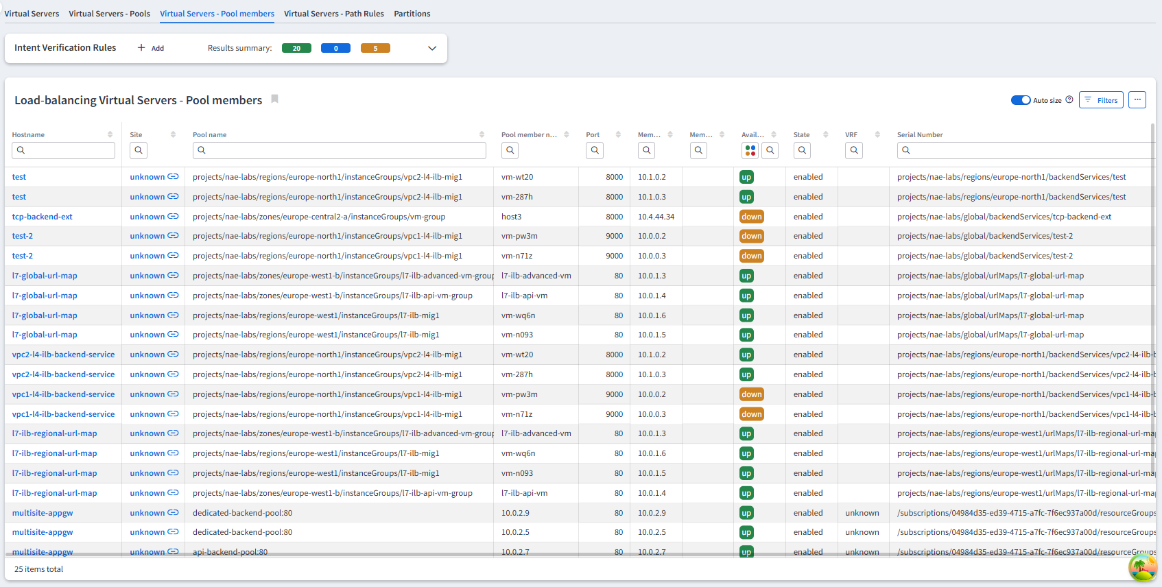 Virtual Servers Pool Members