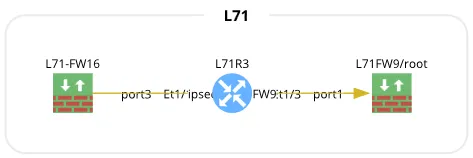 IPsec connection overlapping with existing connections