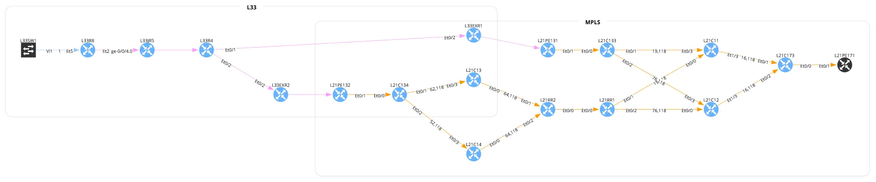 Path lookup example