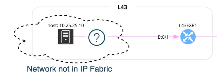 User Defined First hop algorithm example