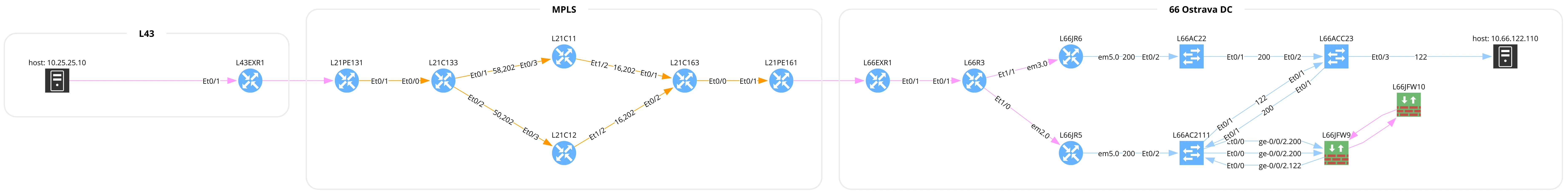 User Defined First hop algorithm Result