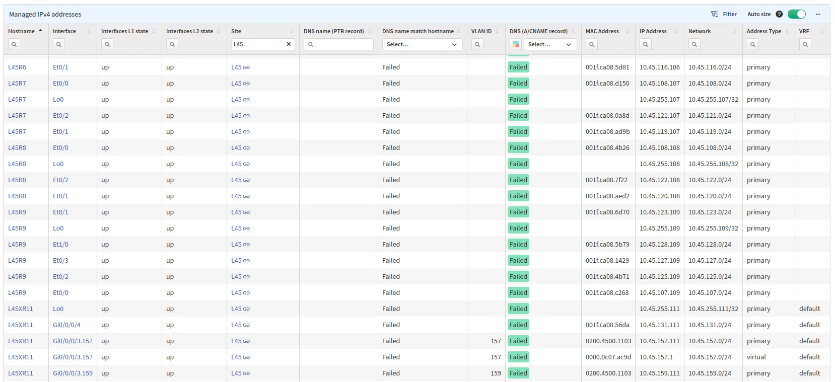 Inconsistent VRF names