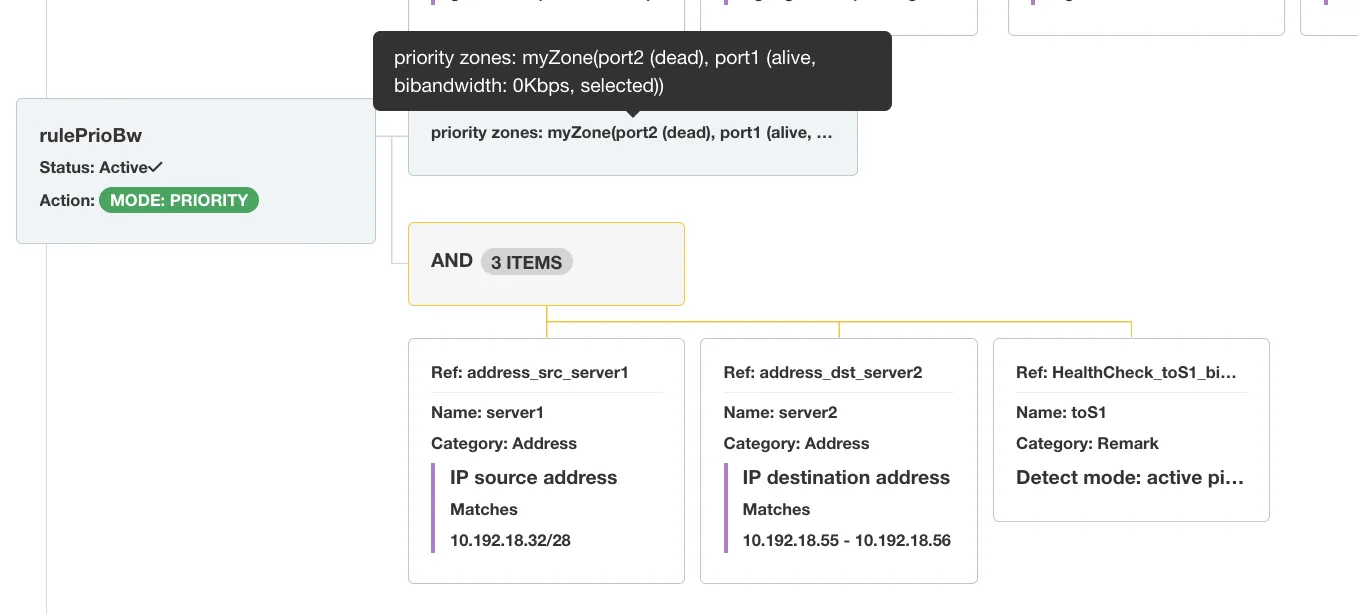 Tree view SD-WAN rule
