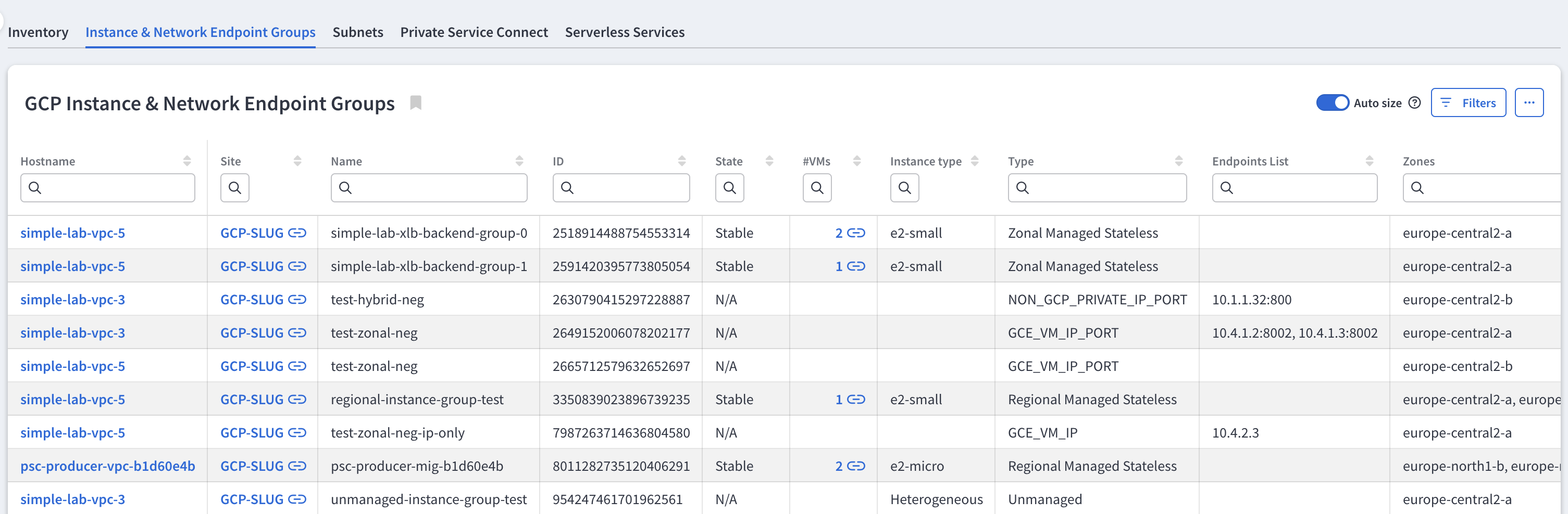 Technology table showing GCP Instance & Network Endpoint Groups