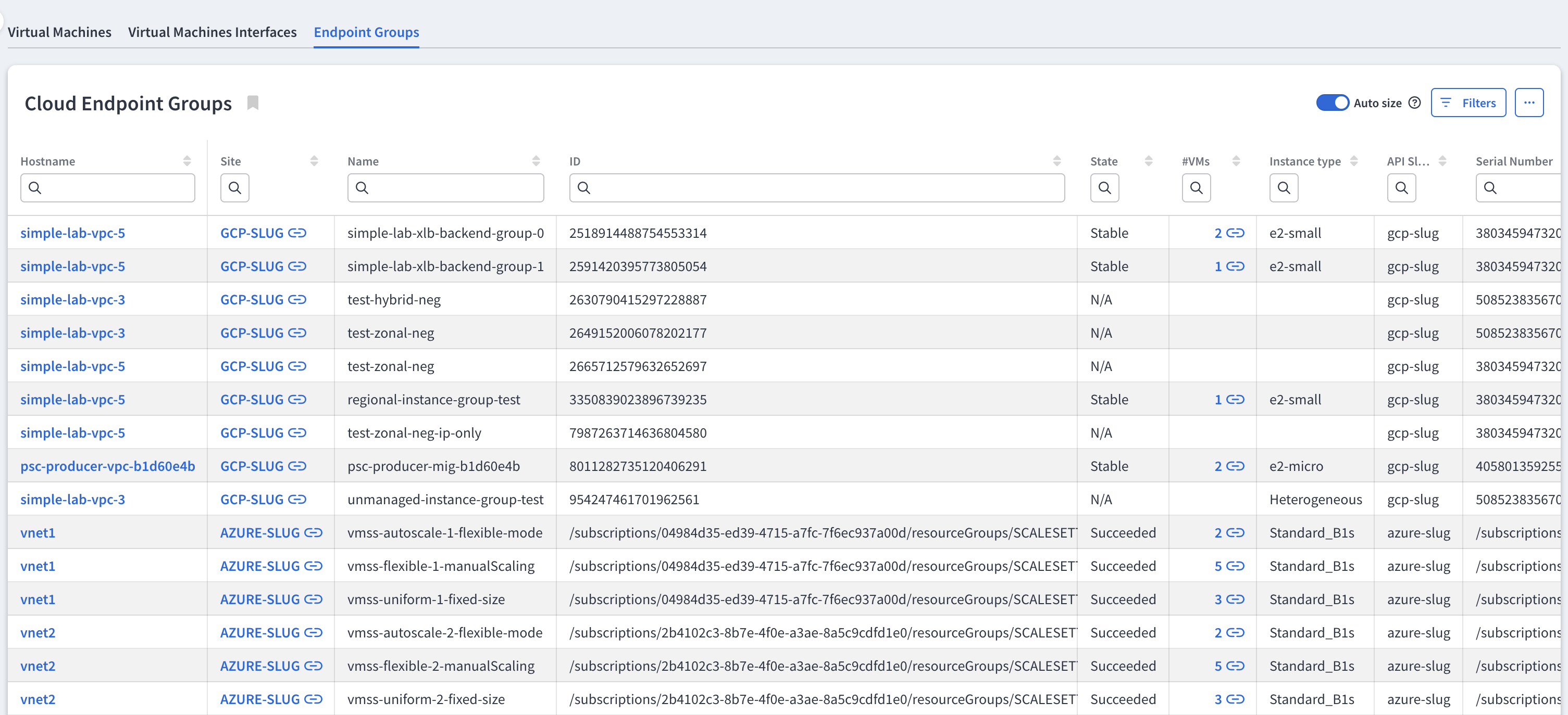 Technology table showing Cloud endpoints endpoint groups