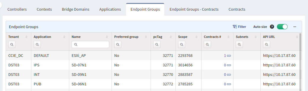 Endpoint Groups table