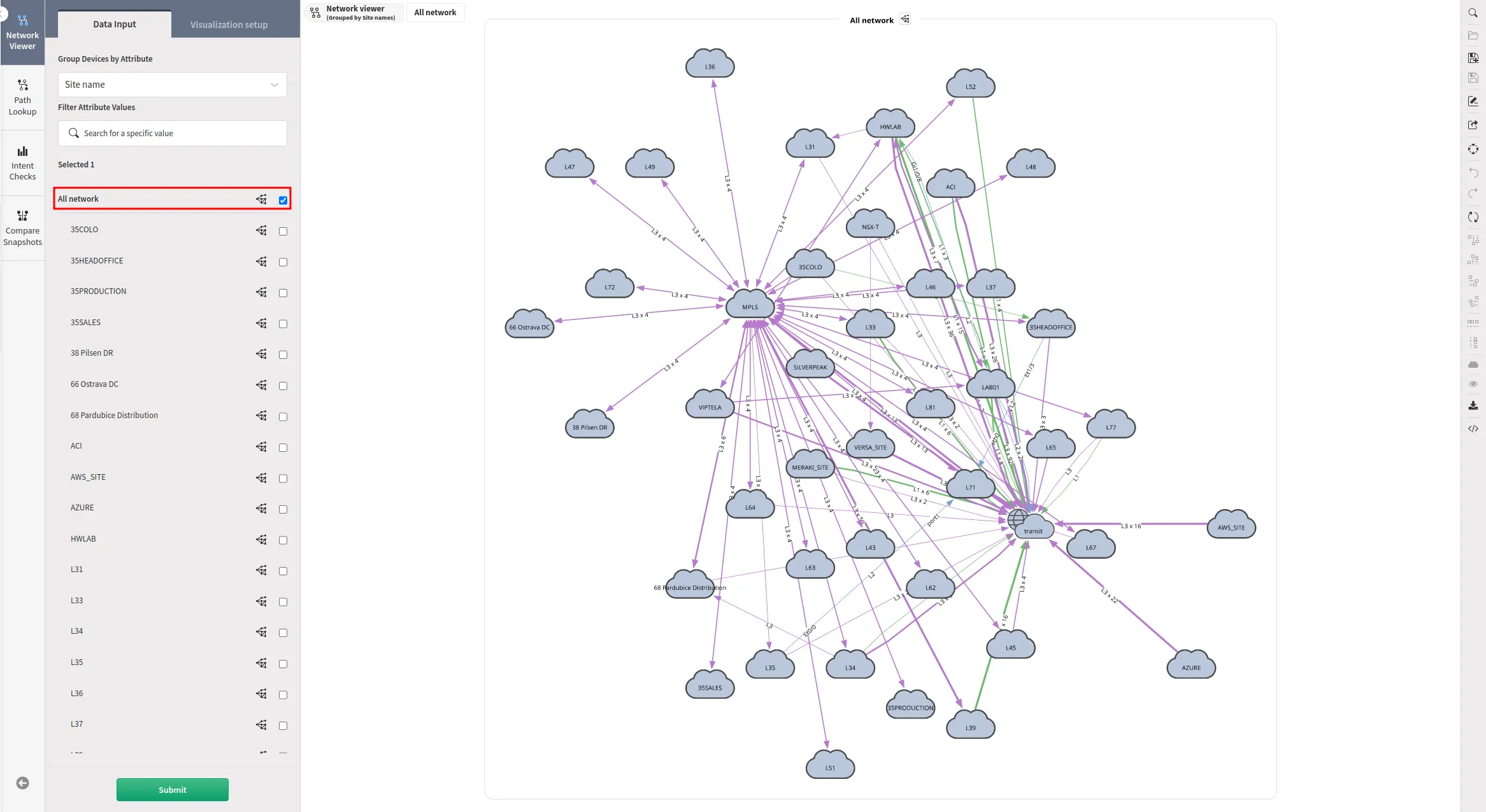 Network Viewer - All network