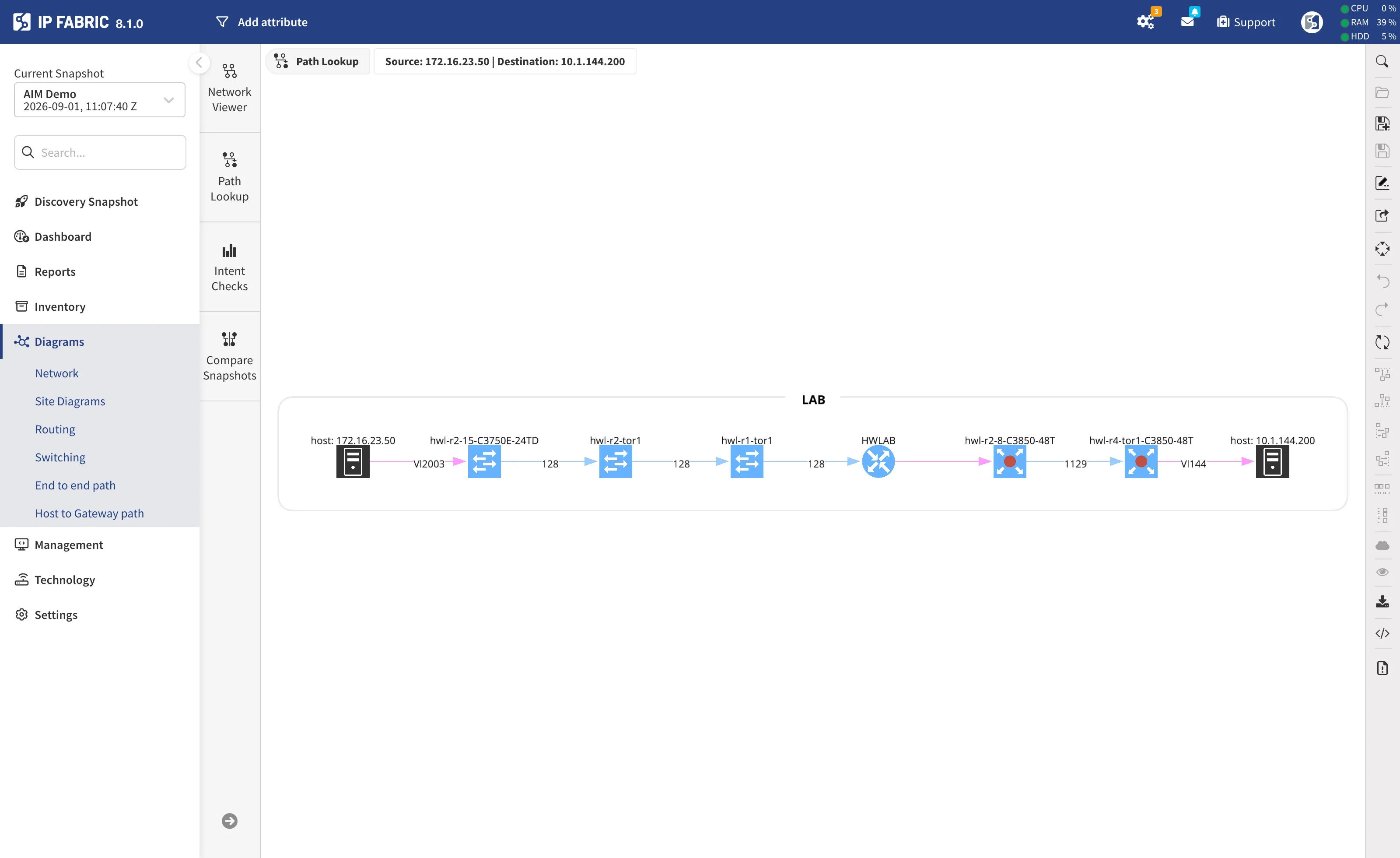 Path-lookup diagram opened from a flow