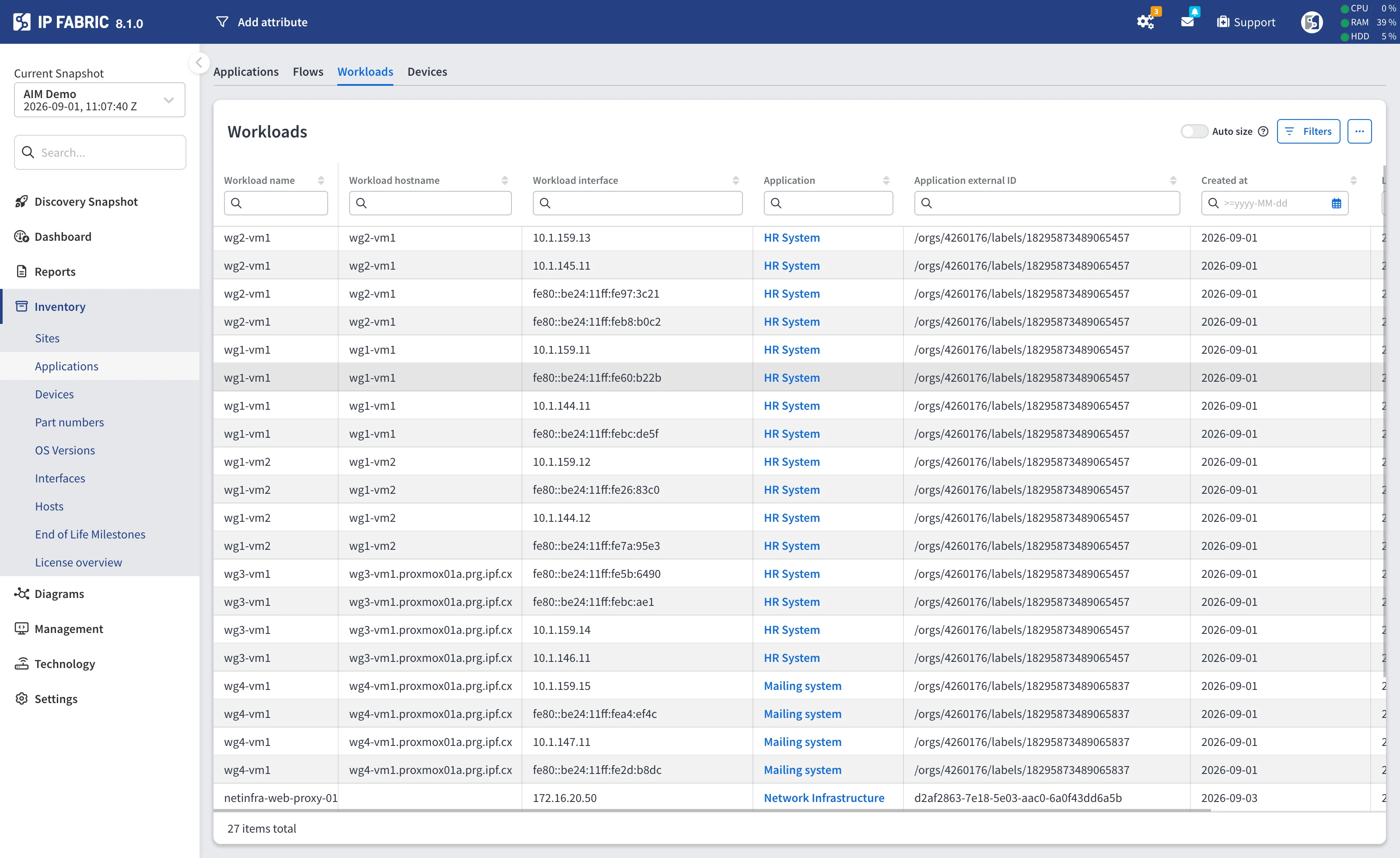 Workloads table