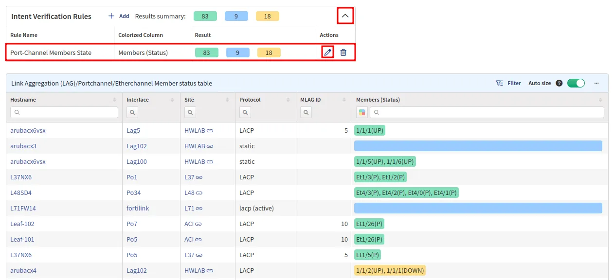 Port-Channel Members State intent rule