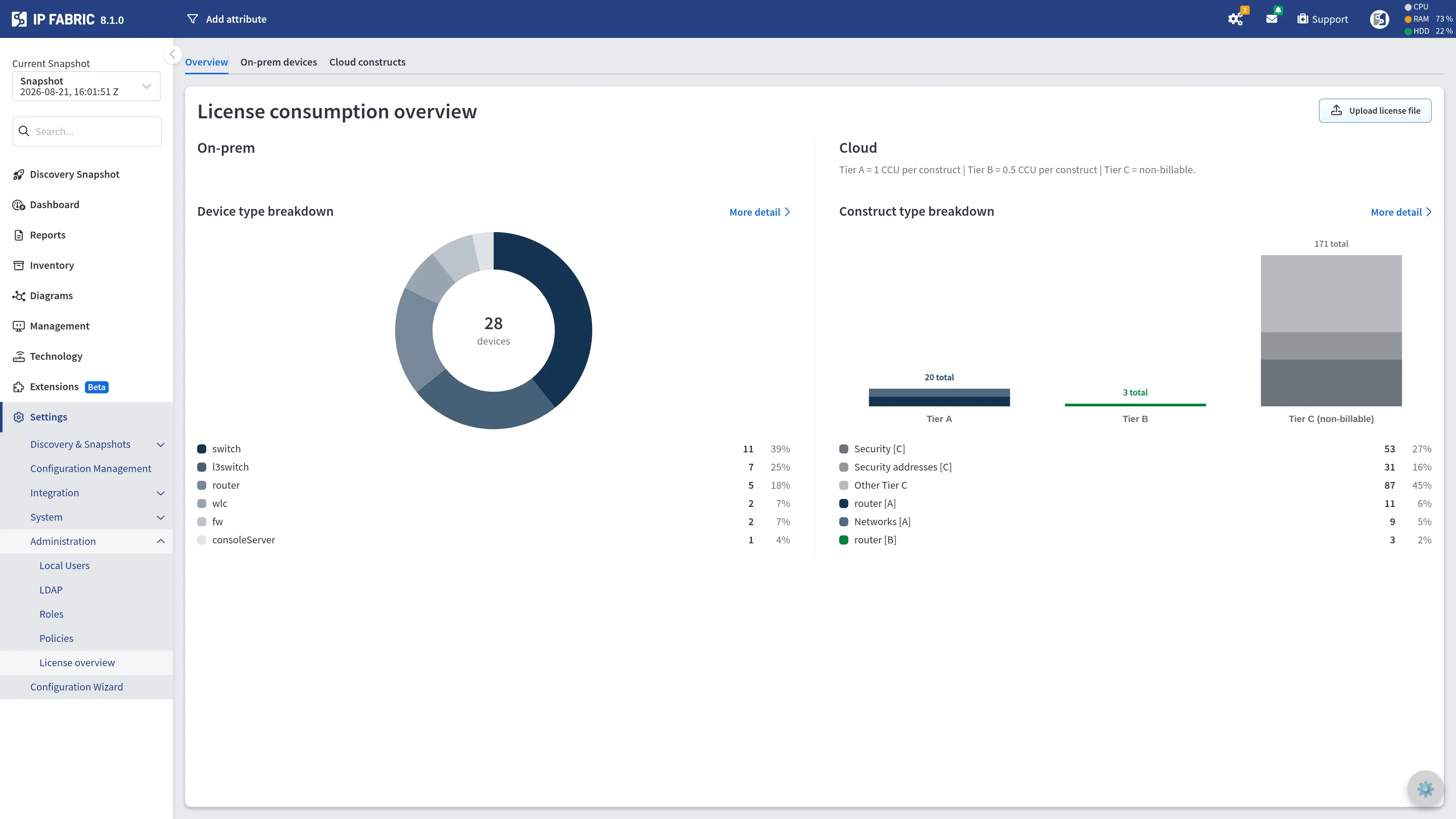 License Consumption Overview