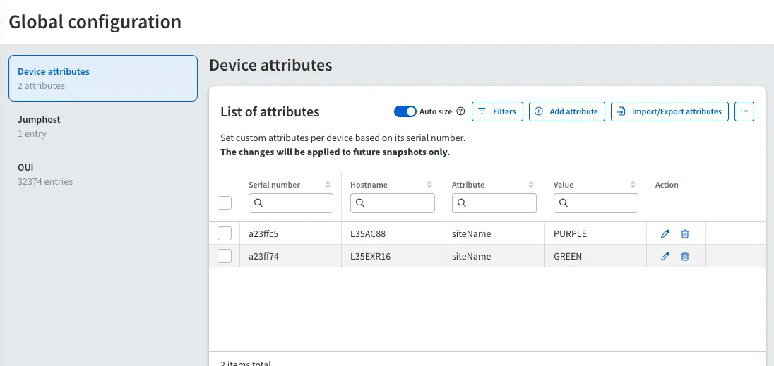 Device Attributes table