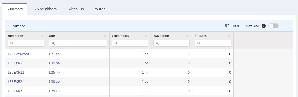 Summary table