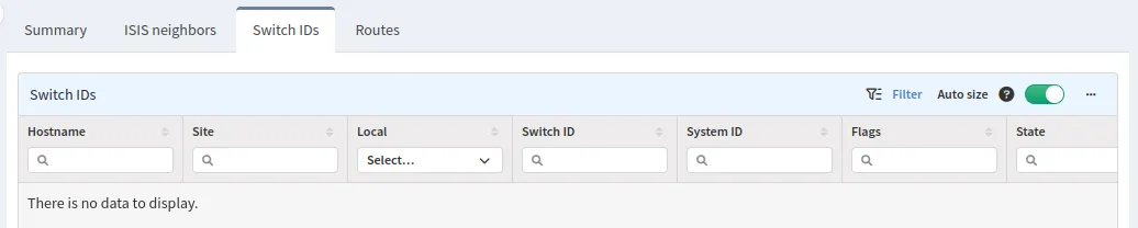 Switch IDs table