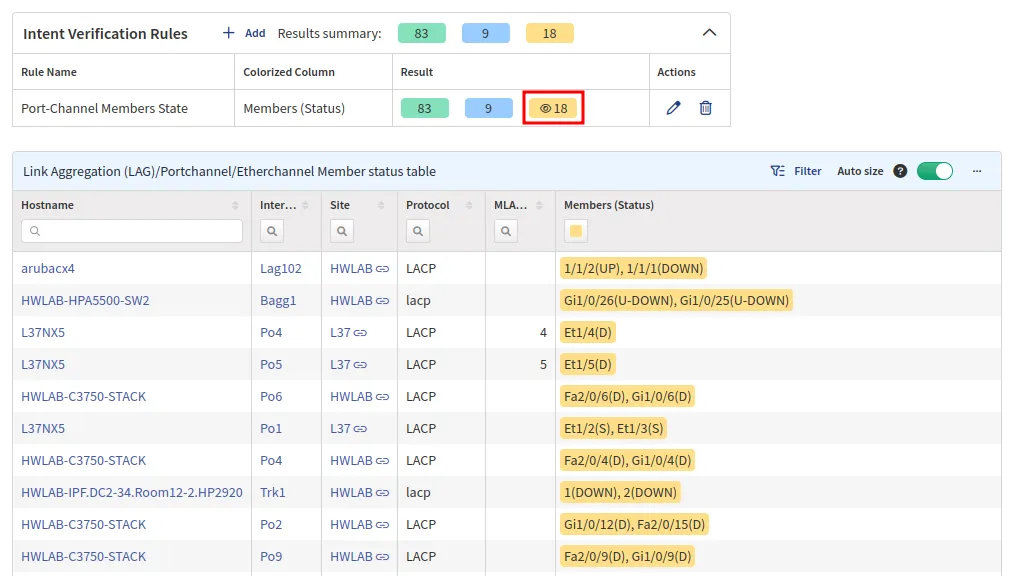 Port-Channel Members State - amber
