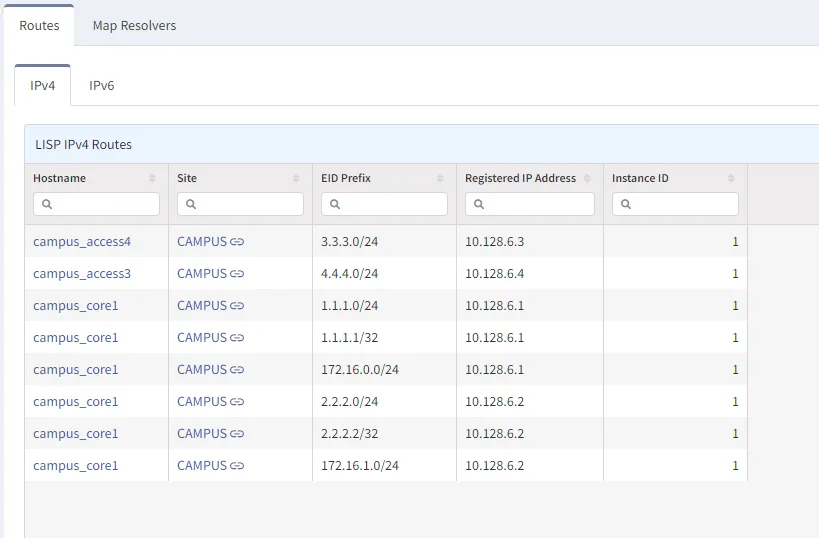 LISP IPv4 Routes table