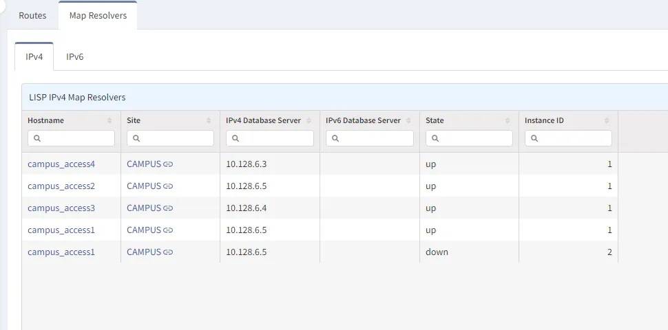 LISP IPv4 Map Resolvers table